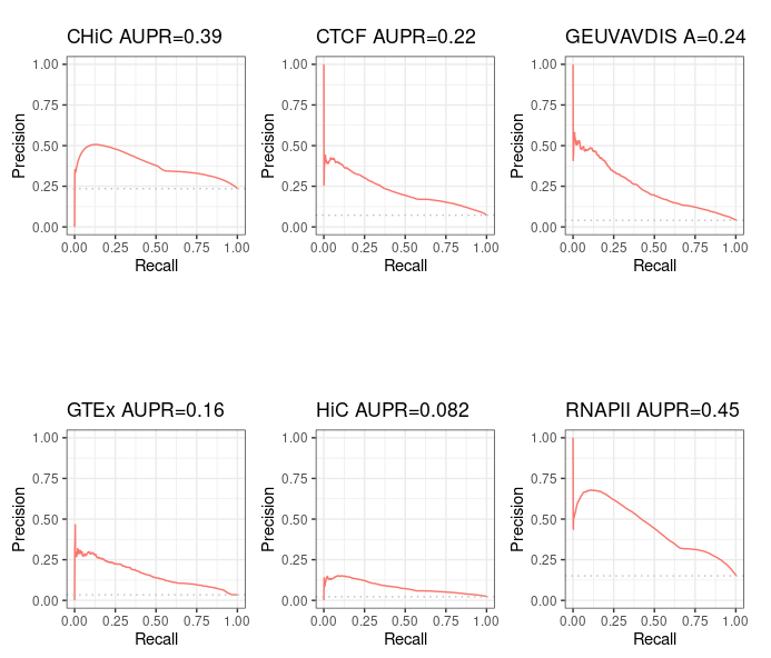 Image: Precision-Recall curves and AUPR