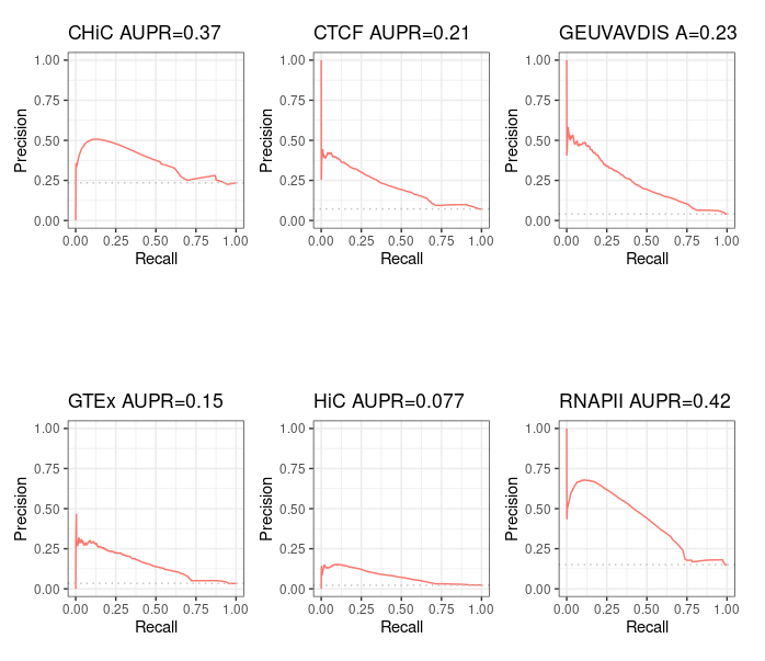 Image: Precision-Recall curves and AUPR with small mistake in Run-Average-Rank.sh