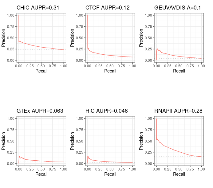 Image: Precision-Recall curves with AUPR