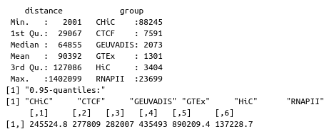 Image: 0.95-quantiles of distance distribution of the 6 GM12878 benchmarks